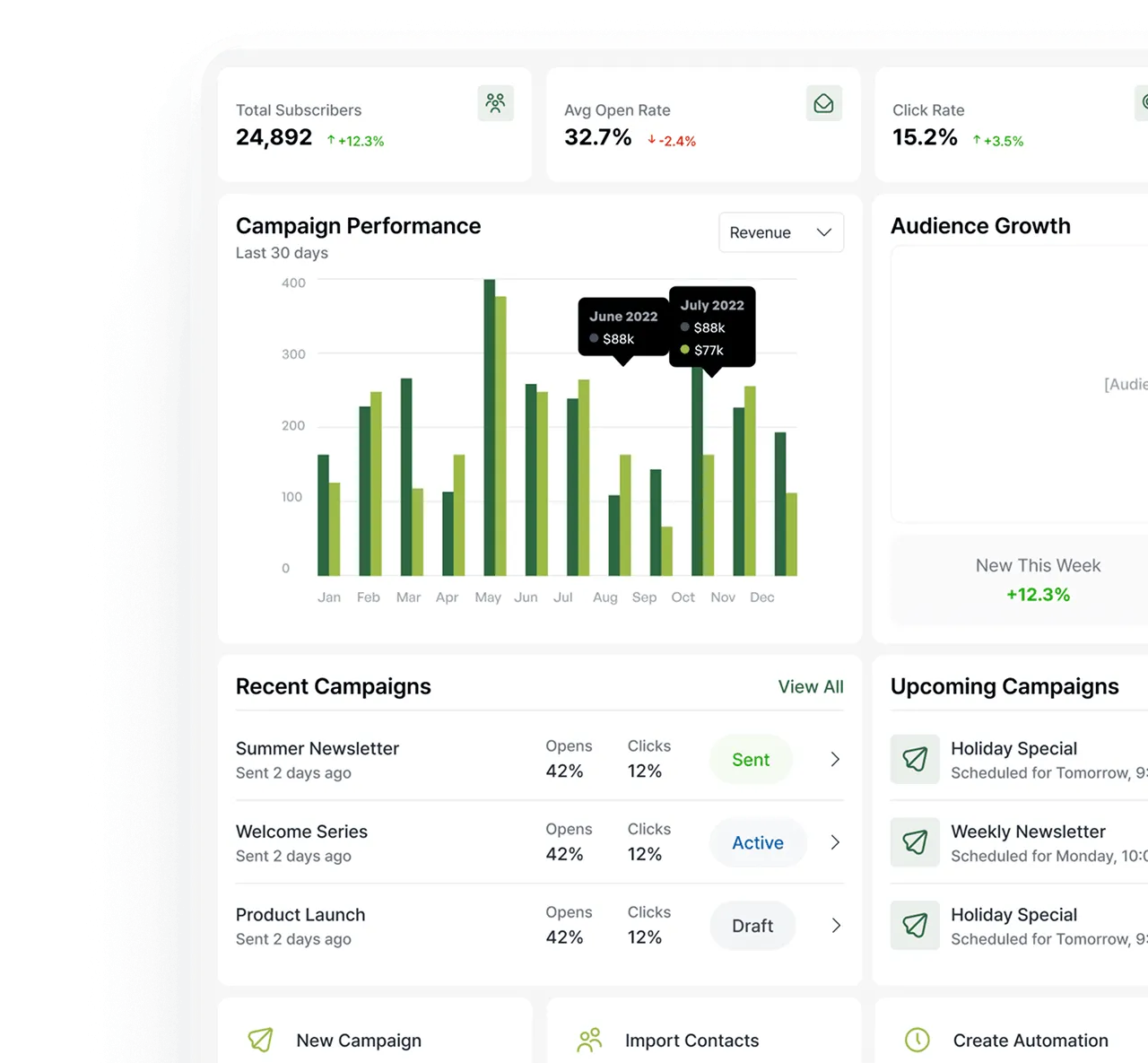 MailBreeze email marketing dashboard showing campaign analytics and automation workflows