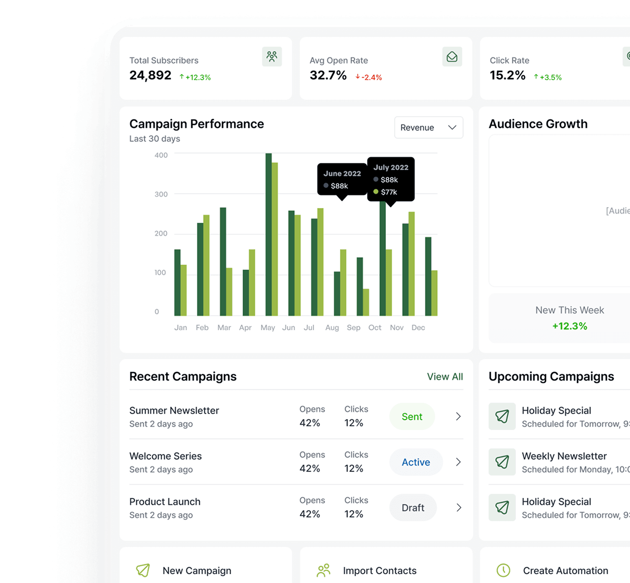 MailBreeze email marketing dashboard showing campaign analytics and automation workflows